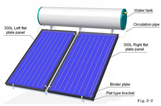 Solarni bojler zatvorene petlje sa ravnim panelom sa kosim nosačem