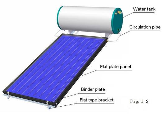 Solarni bojler zatvorene petlje sa ravnim panelom sa kosim nosačem