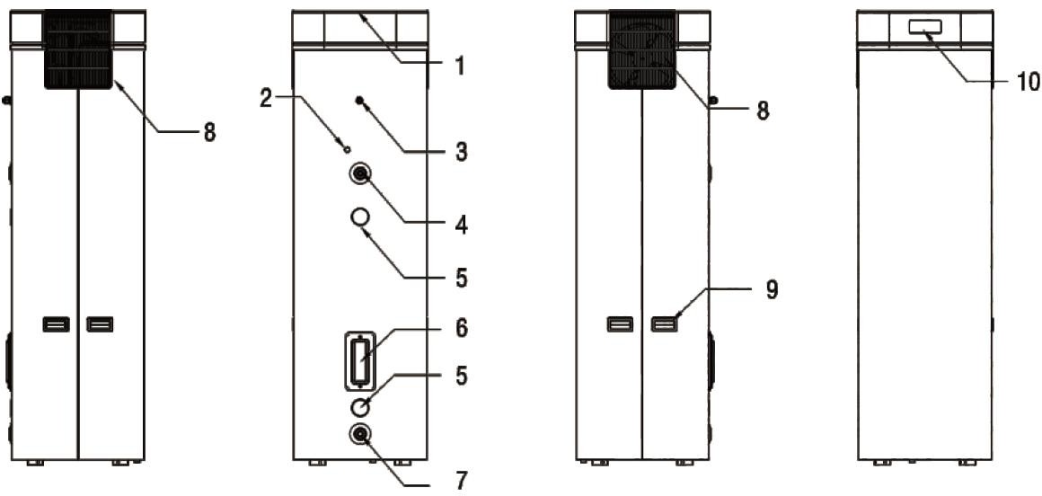 II. Dijagram strukture bojlera