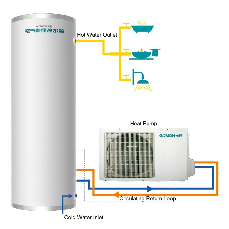 Grijač vode toplinske pumpe serije cirkulacije vode